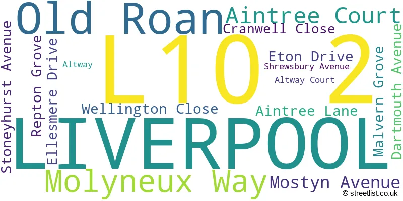 A word cloud for the L10 2 postcode
